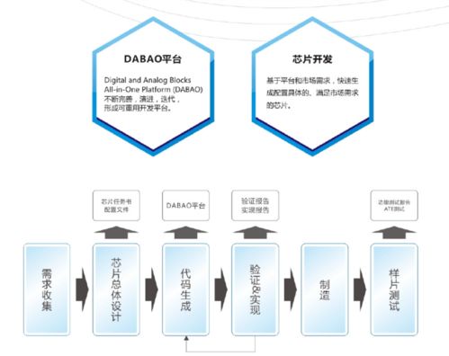 企業(yè)專(zhuān)訪(fǎng) 用 芯 打造設(shè)計(jì)服務(wù),華芯微特為產(chǎn)品設(shè)計(jì)注入 中國(guó)芯
