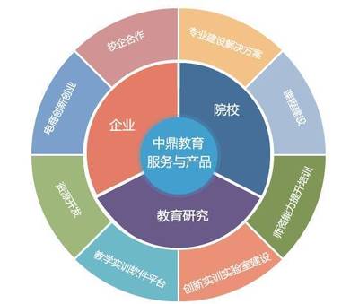 大家好, 給大家介紹一下, 這是我的藍(lán)朋友@美華系統(tǒng)