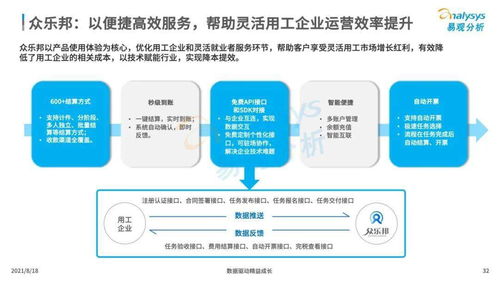 中國(guó)企業(yè)服務(wù)市場(chǎng)發(fā)展分析2021下篇 數(shù)字化驅(qū)動(dòng)的新型企業(yè)服務(wù)市場(chǎng)