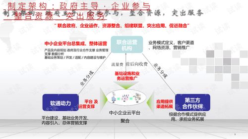 中小企業(yè)服務(wù)云平臺(tái)解決方案.ppt
